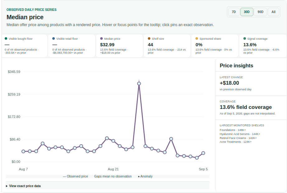 Current ParseShelf research interface showing market intelligence